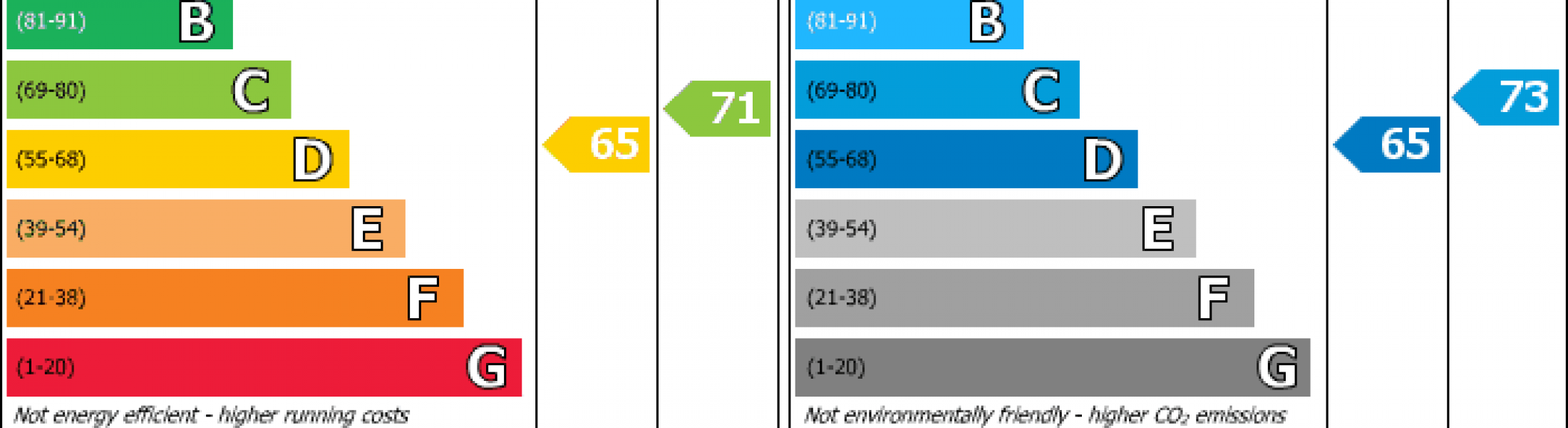 Environmental Impact Rating Henwick Properties